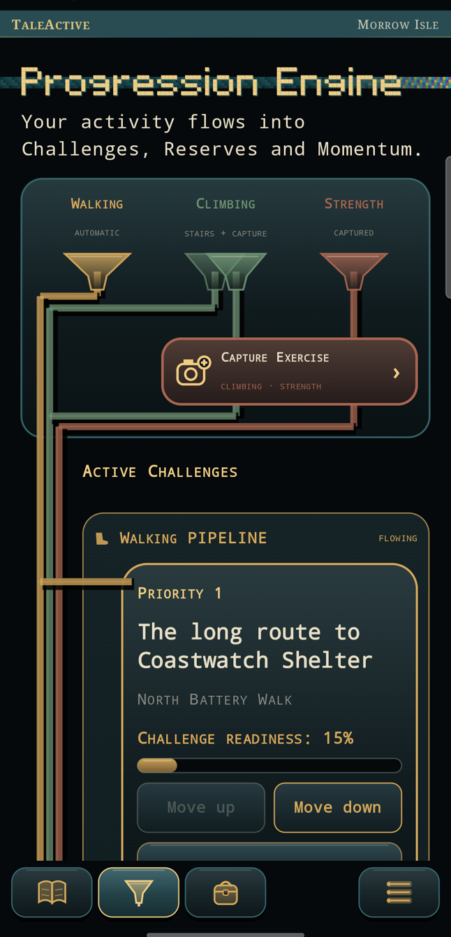 The Progression Engine in the current TaleActive game showing Walking, Climbing and Strength flowing into Challenges, Reserves and Momentum